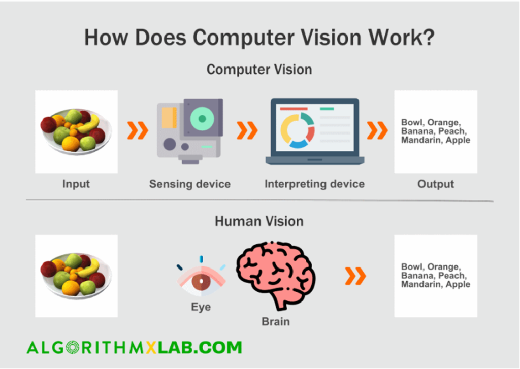 Visão computacional conceito e aplicações Prime Control